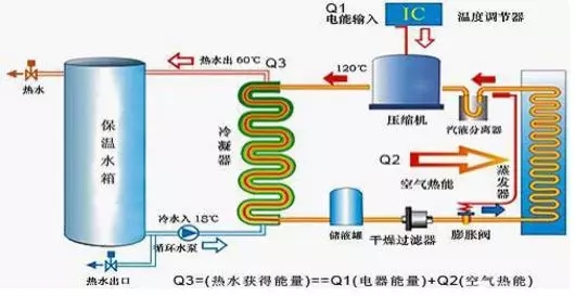 空氣能熱水器到底能省多少電？多少錢(qián)？